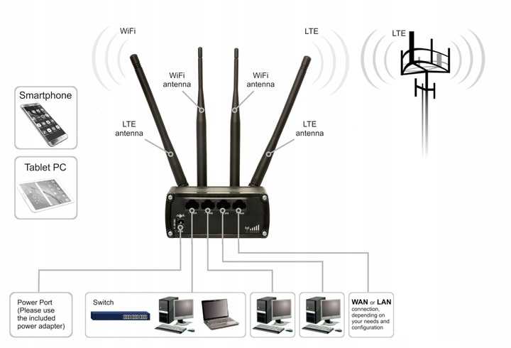 Установка и тестирование wi-fi антенн tp-link tl-ant2408cl. усиливаем сигнал wi-fi