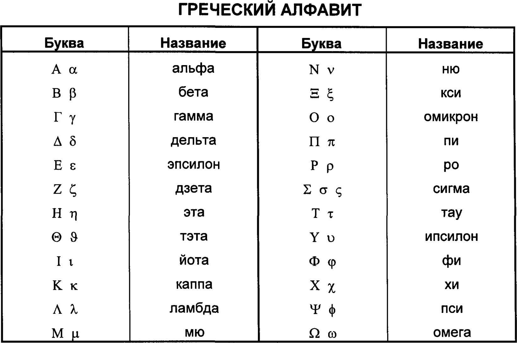 Греческие обозначения