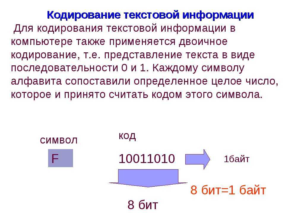 Imath wiki - представление текстовой информации. кодировки.