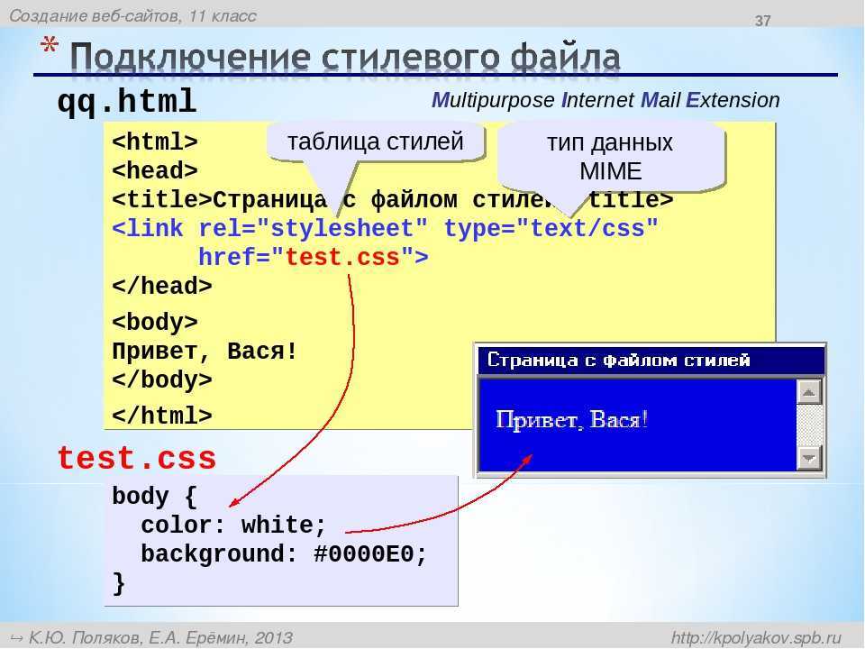 Подключение CSS К html. Как правильно подключать файл стилей?. Подключение стилей CSS В html. Прикрепление CSS К html.