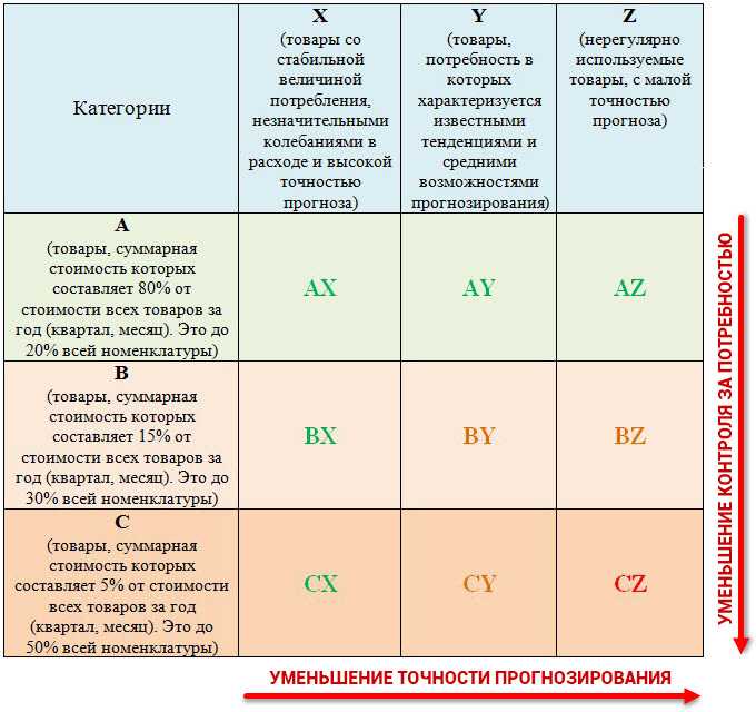 Правило крамера. метод обратной матрицы
