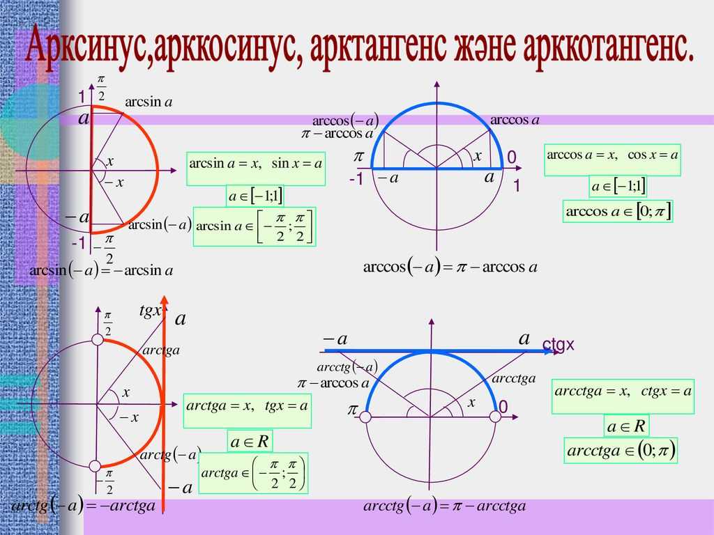 ?тригонометрические формулы (более 100 шт.)