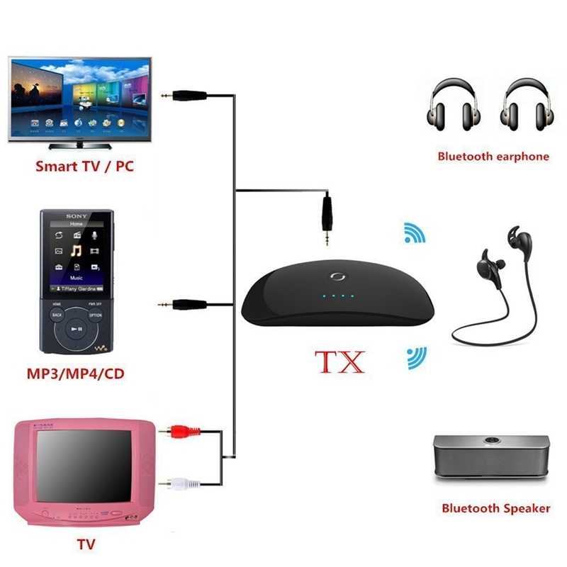 Bluetooth трансмиттер для телевизора (наушников). что это, как работает и как выбрать?
