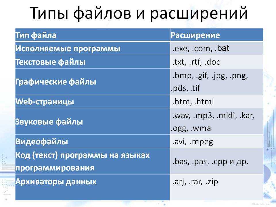 Файлы и файловые структуры. страница 1