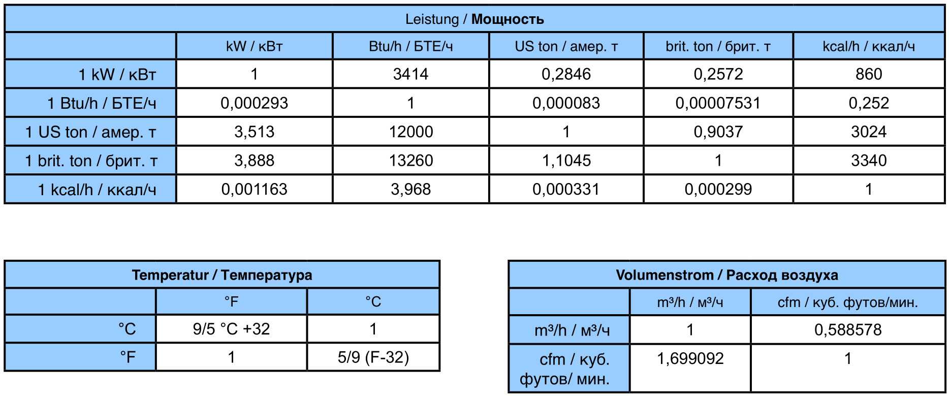 Unit-converter.org - конвертер для единиц энергия, как джоуль