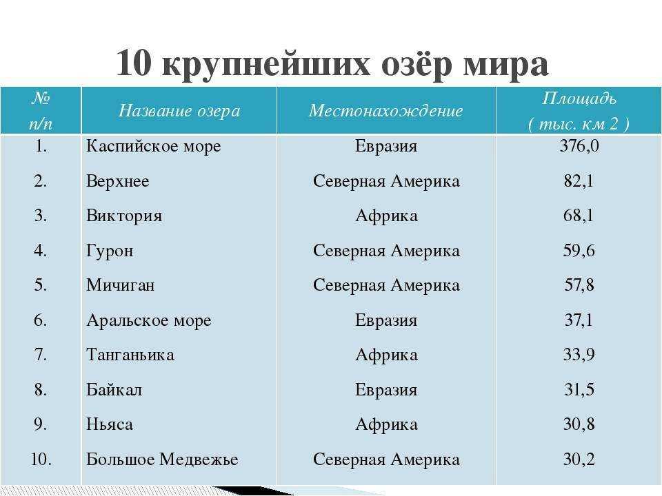 Что такое озеро