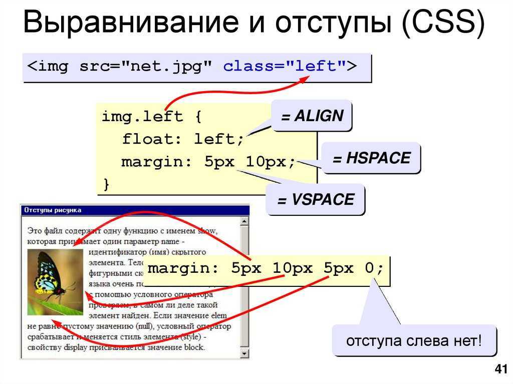 How to align and float images with css