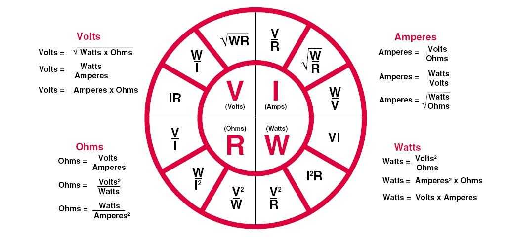 Как обозначаются амперы. Формула мощности вольт ампер. Ватт вольт ампер. Вольт ампер ом ватт. Вольты ватты амперы.