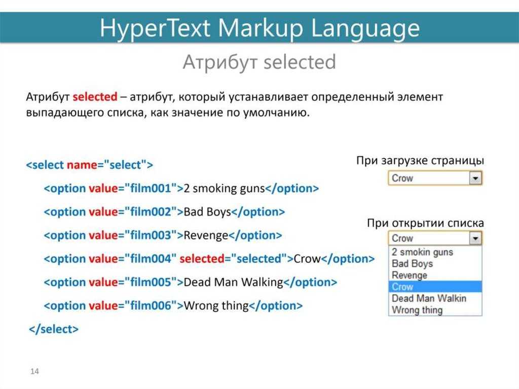 Html: что это за код и для чего нужен html, основные теги языка и базовая структура