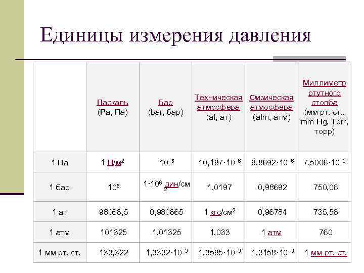 Калькулятор перевода давления — калькуляторгуру