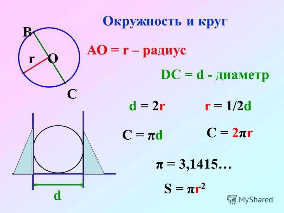 Как искать площадь круга