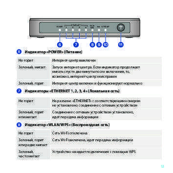 На роутере tp-link горит оранжевая (красная) лампочка интернета wan