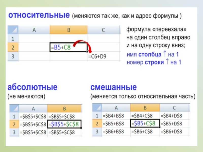 Относительные и абсолютные ссылки – как создать и изменить