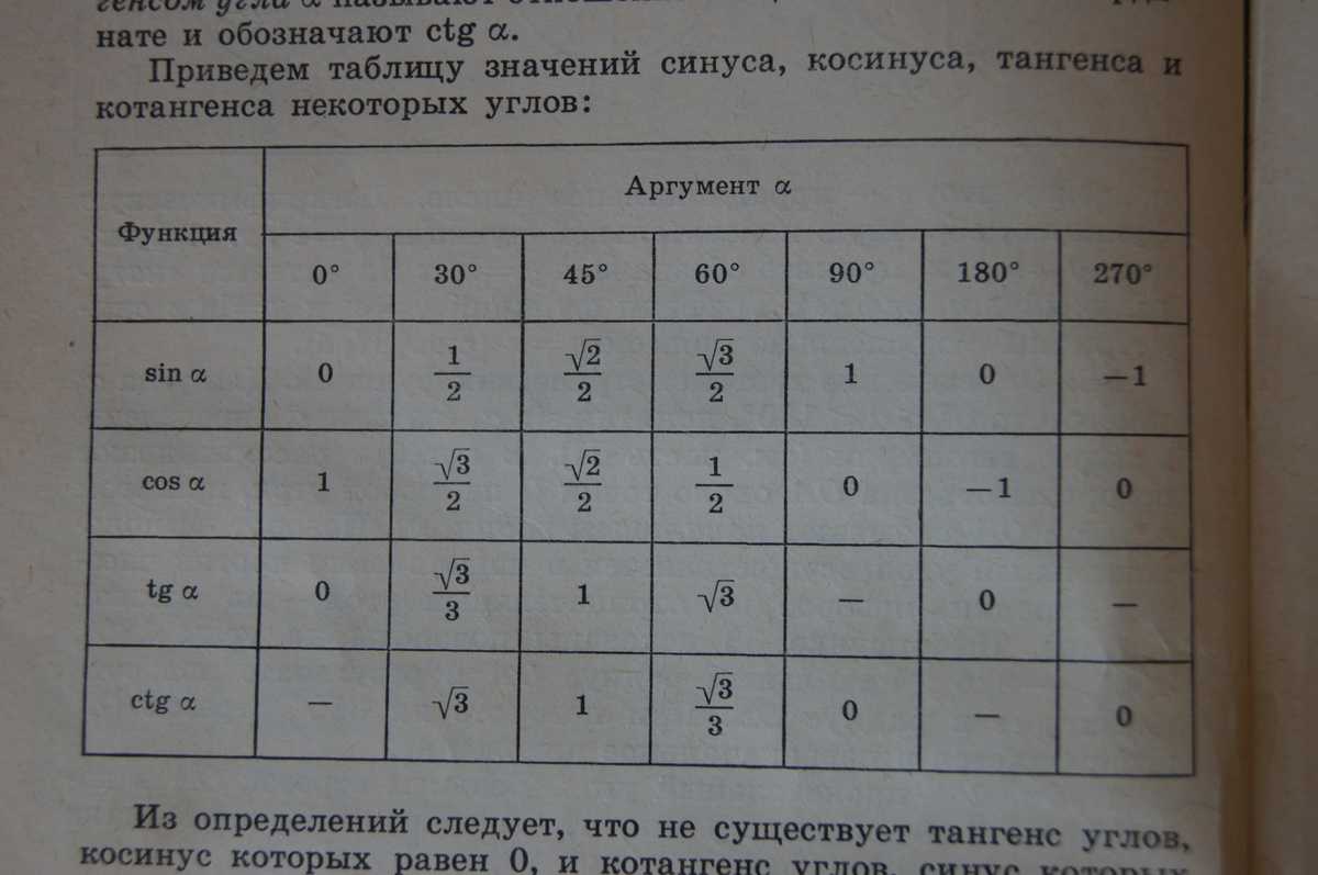 Таблица котангенсов углов от 0° - 360°. углы с шагом в 1°. таблица значений котангенса, ctg