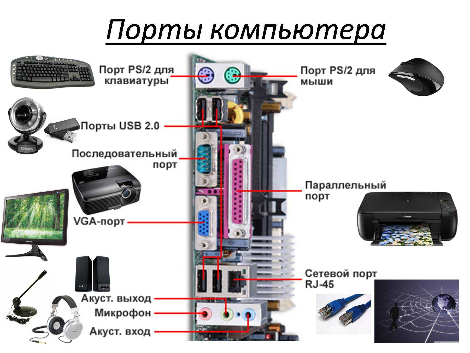 Самые популярные номера портов tcp и udp - как 2023