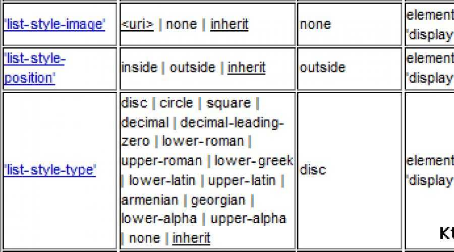 How to style lists with css