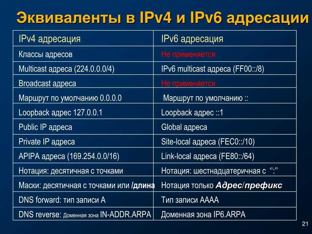 Как узнать ip адрес компьютера — 4 способа