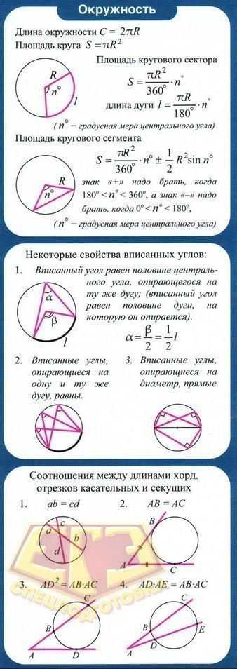 Площадь сектора круга. найти онлайн по формуле