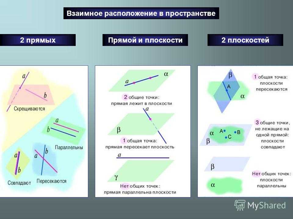 Примеры взаимного расположения прямых. Взаимное расположение двух плоскостей параллельность плоскостей. Взаимное расположение двух прямой и плоскости в пространстве. Взаимное расположение двух прямых и двух плоскостей. Взаимное положение прямых в пространстве.