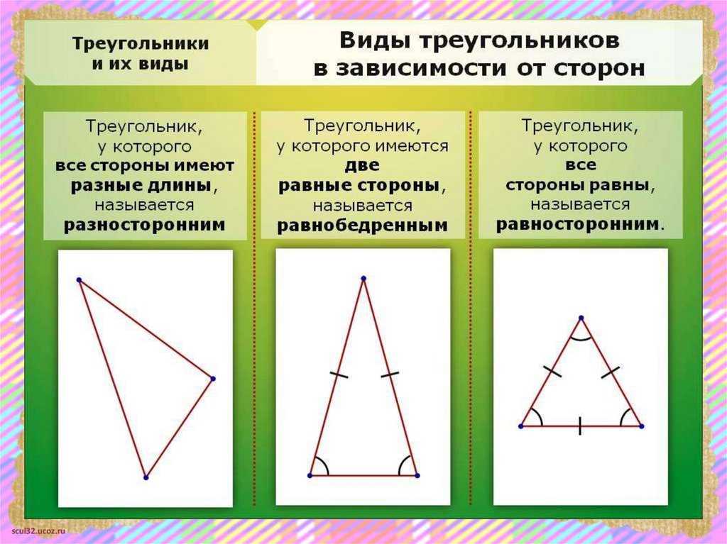 Виды треугольников по видам их углов презентация 3 класс