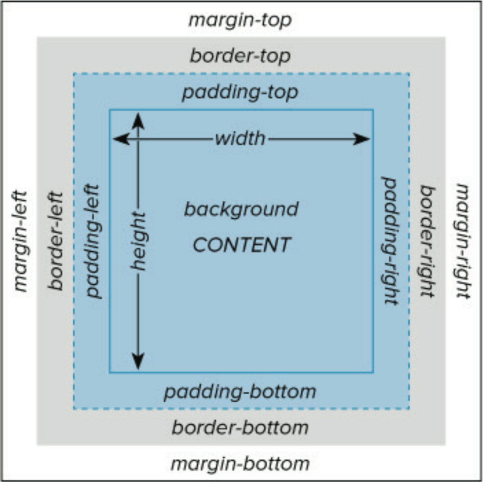 Padding | css справочник