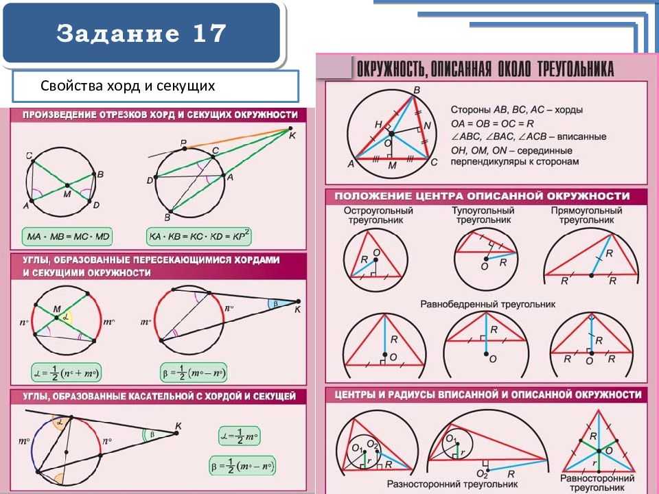 Как найти длину дуги по радиусу: простые способы расчёта