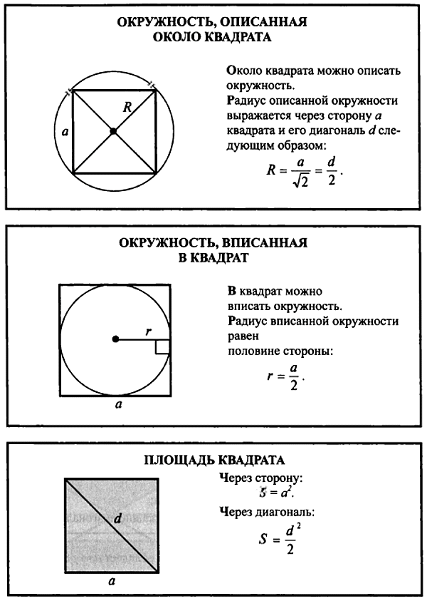 Диаметр круга вписать квадрат. Площадь jписанной окружности в квадрат. Формула площади квадрата описанного вокруг окружности. Площадь квадрата вписанного в окружность. Площадь круга формула через диаметр.