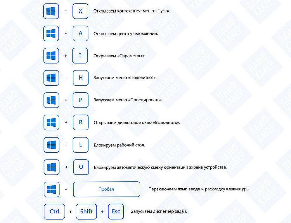 Горячие клавиши windows 10