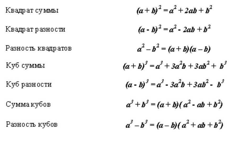 Формулы сокращенного умножения