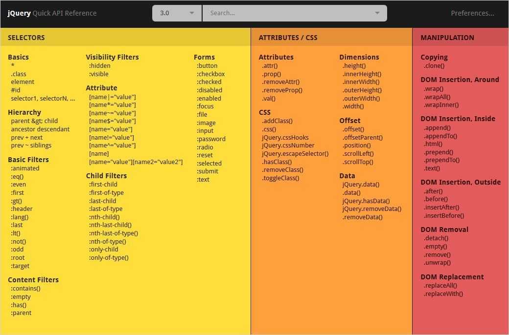 Html input attributes - comprehensive examples - mr examples