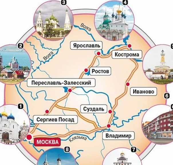 Какие города россии входят в золотое кольцо