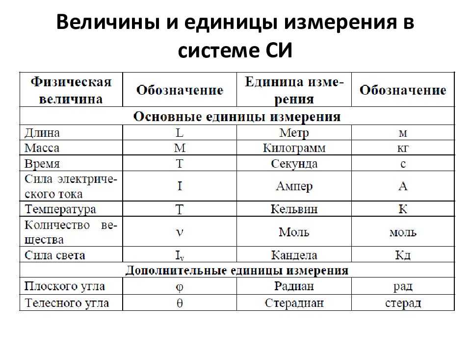 Энергия заряженного конденсатора. калькулятор онлайн для любых конденсаторов.