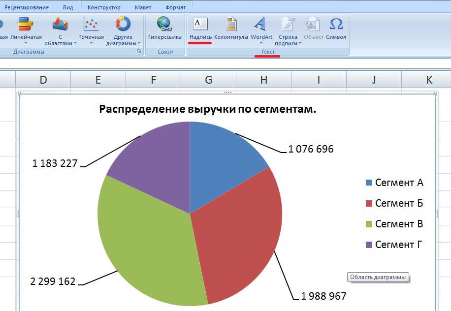 5 приёмов, как улучшить диаграммы в excel