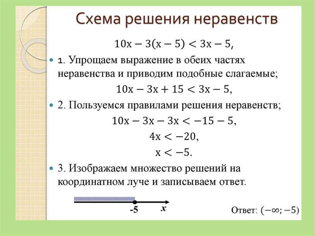 Как решать линейные уравнения