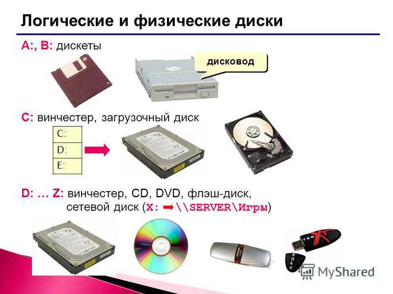 Как разделить диск без потери данных