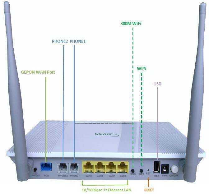 Топ-8 роутеров с поддержкой iptv, плюсы и минусы устройств и настройка