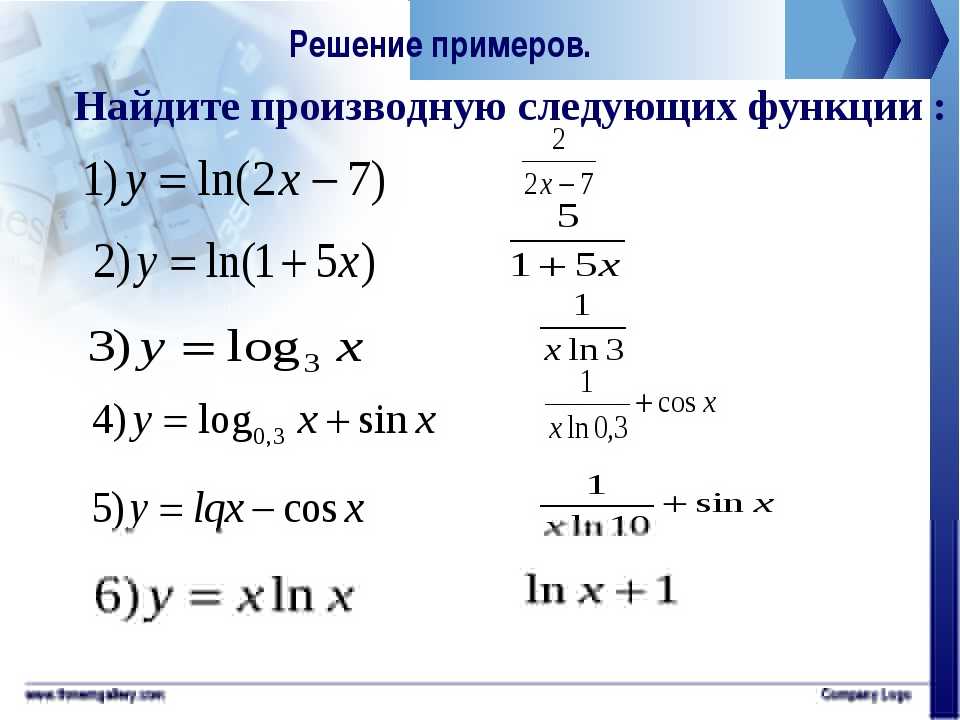 Сложные производные. логарифмическая производная.
производная степенно-показательной функции