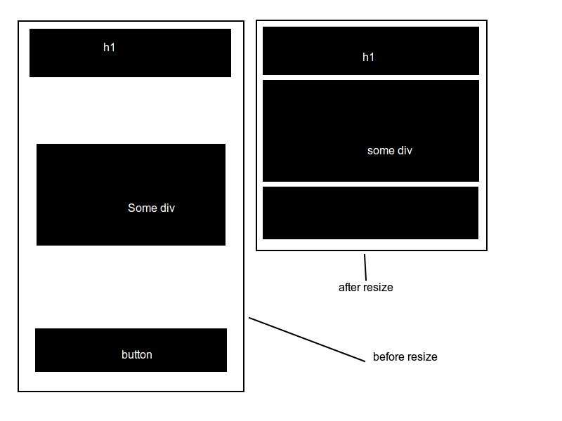 Работа с таблицами в css