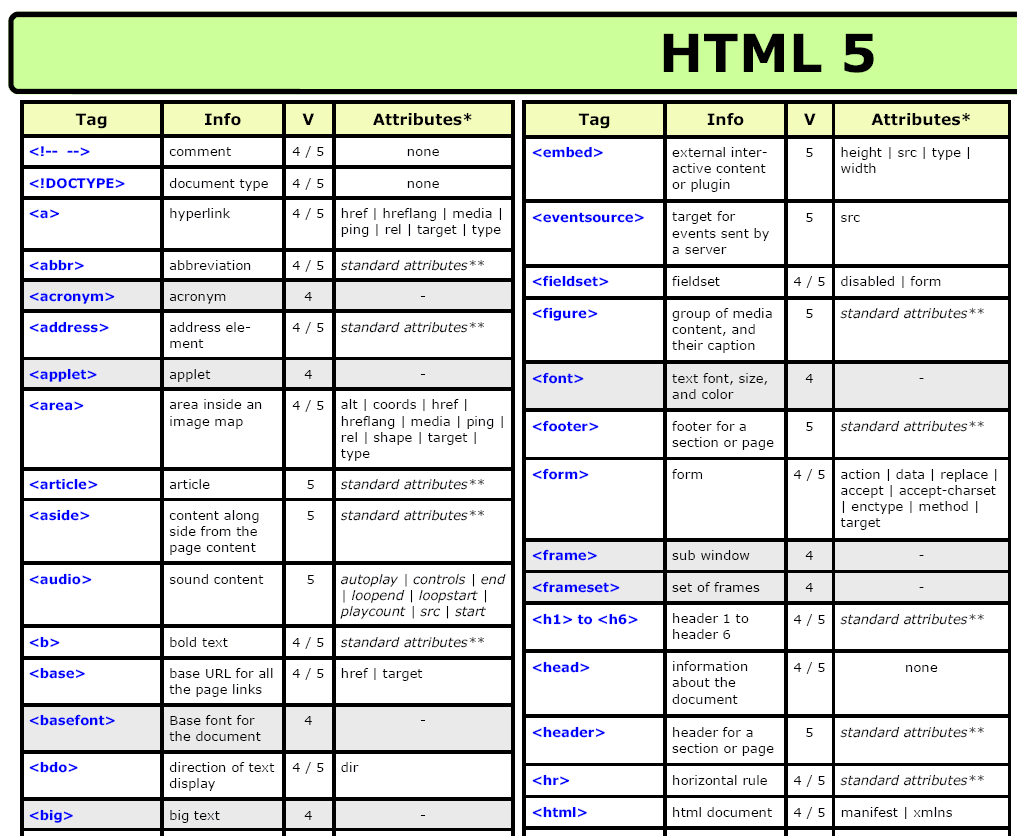 Css подсказки. Html шпаргалка. Html Теги список. Шпаргалка по html. Справочник тегов html.