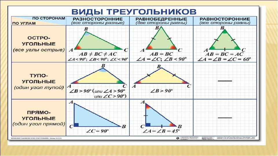 Точка пересечения диагоналей ромба центр окружности — курс школьной геометрии