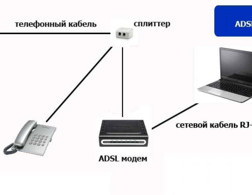 Настройка роутеров tp-link без компьютера с помощью смарфона