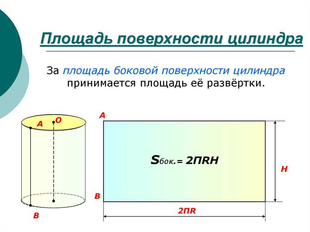 Площадь поверхности цилиндра формула расчета
