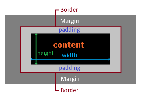 Создаем таблицу на html-странице