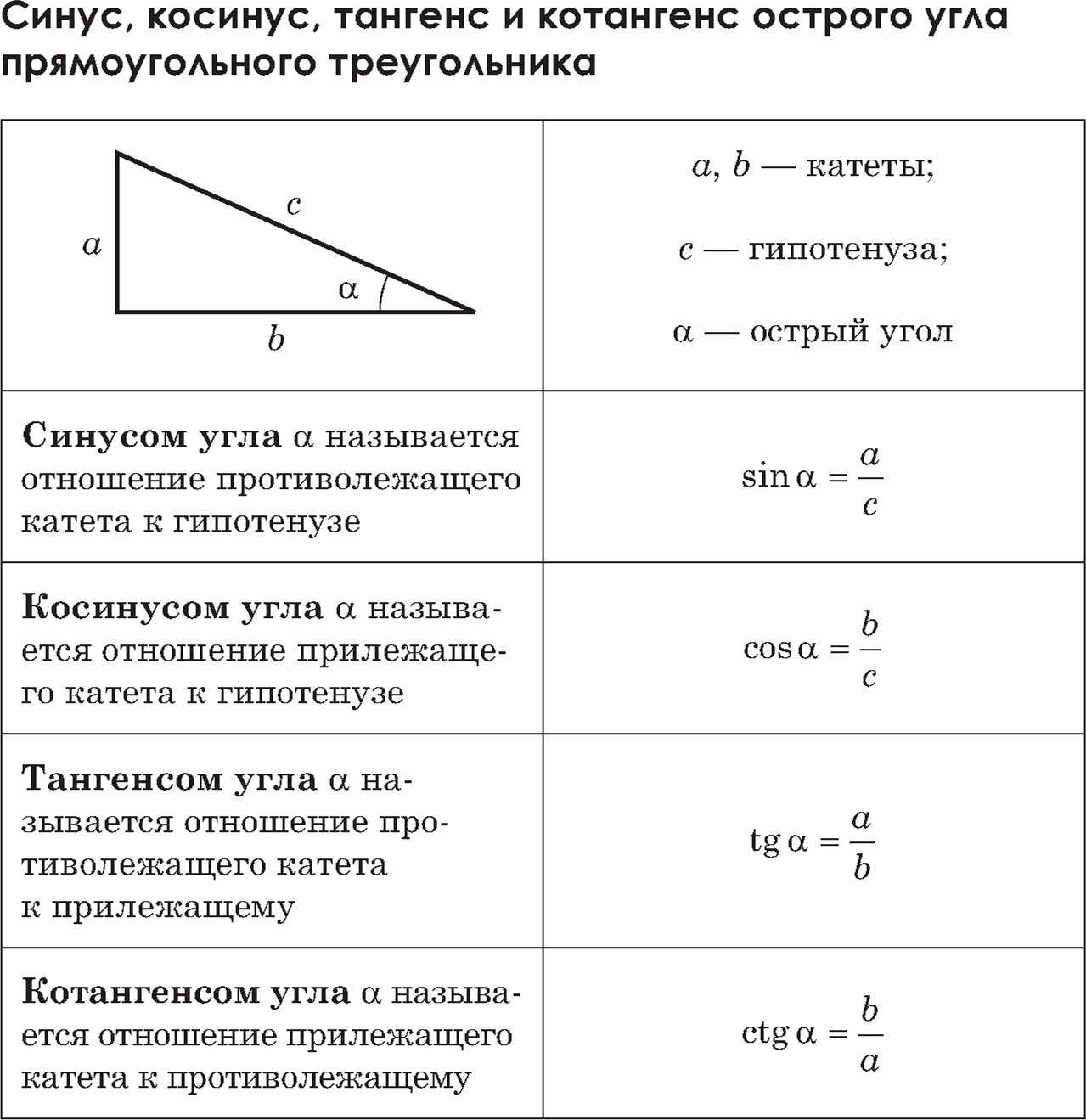 Тригонометрия - математика - теория, тесты, формулы и задачи - обучение математике, онлайн подготовка к цт и егэ.