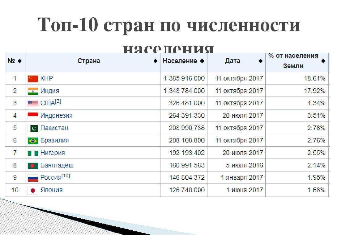 Страны мира