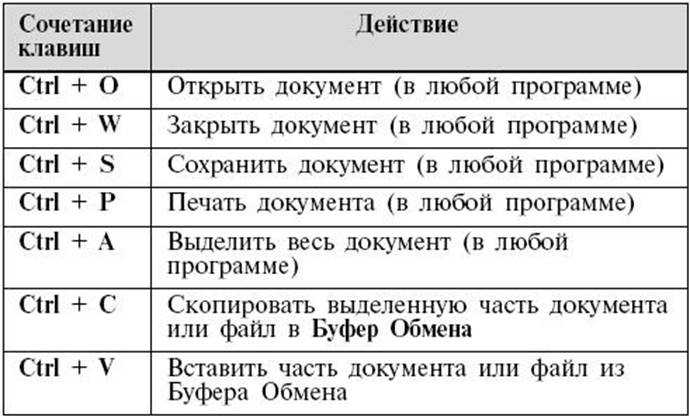 Зачем нужна секретная клавиша fn и как ею пользоваться, ошибки в работе