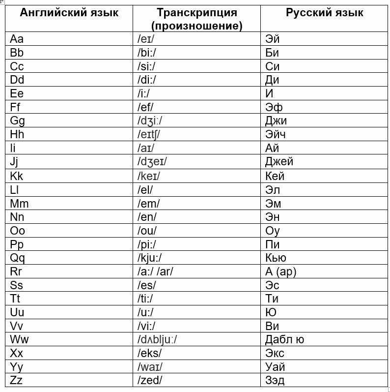 Транскрипция по картинке онлайн