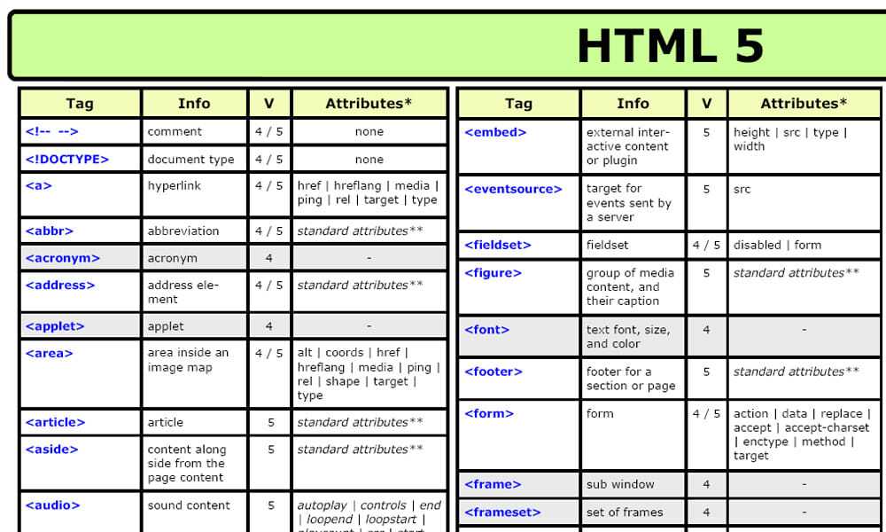 Html тег