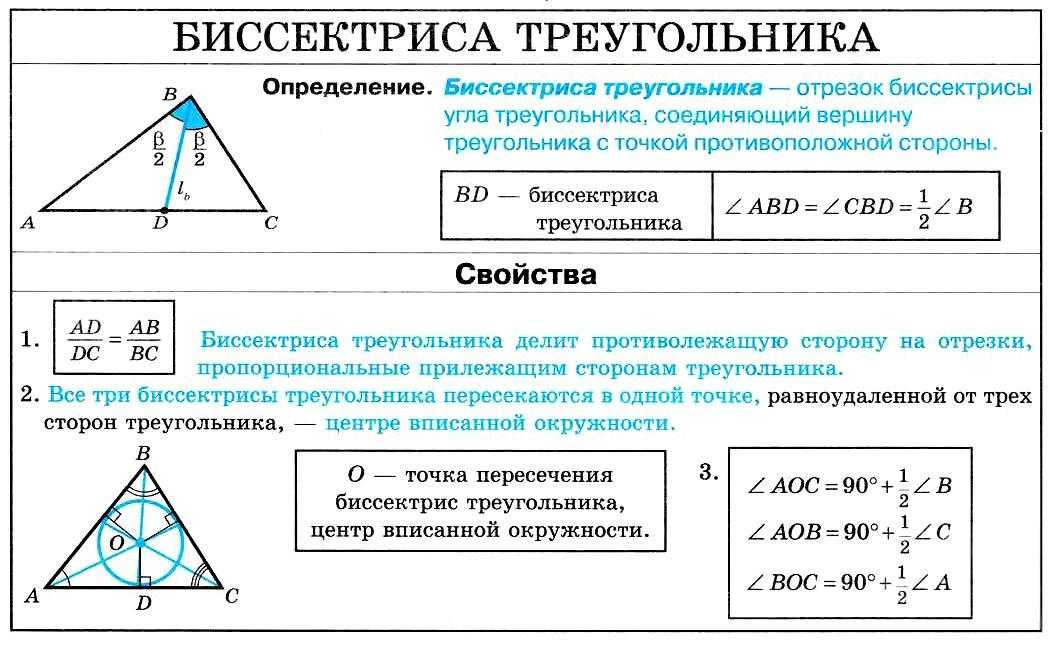 Треугольники общего вида | егэ по математике (профиль)