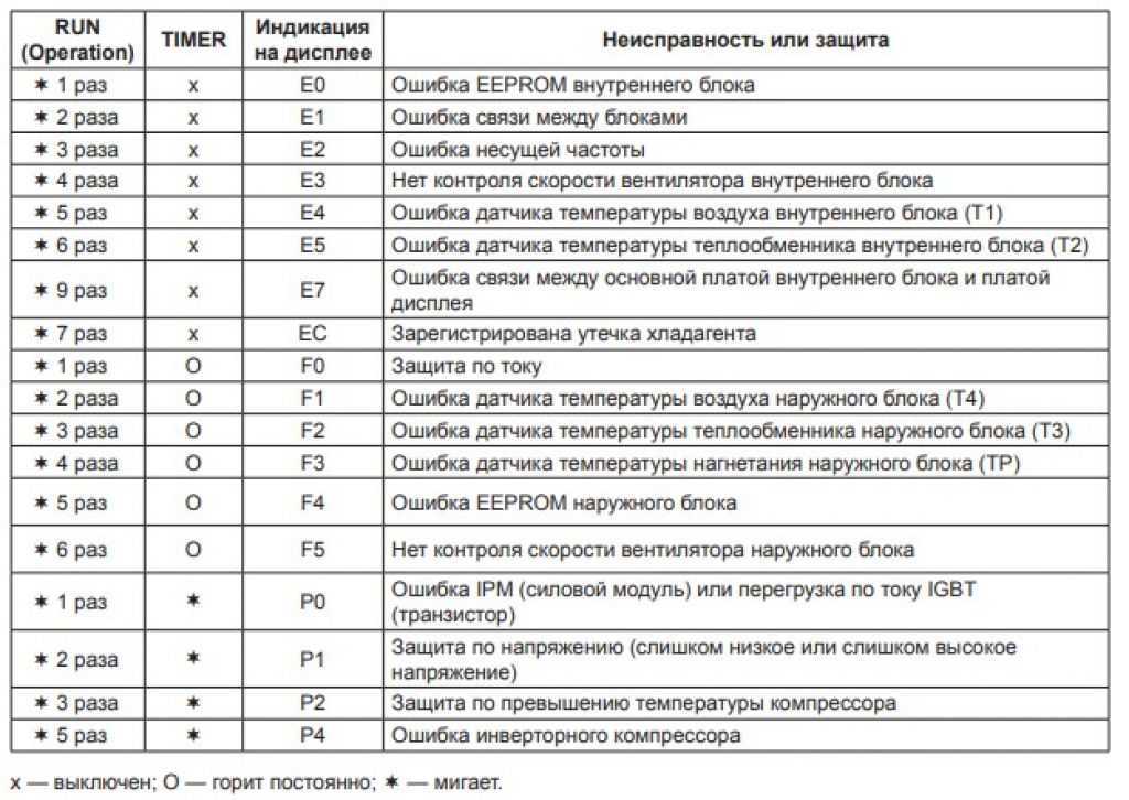 Xmeye не работает через 3g